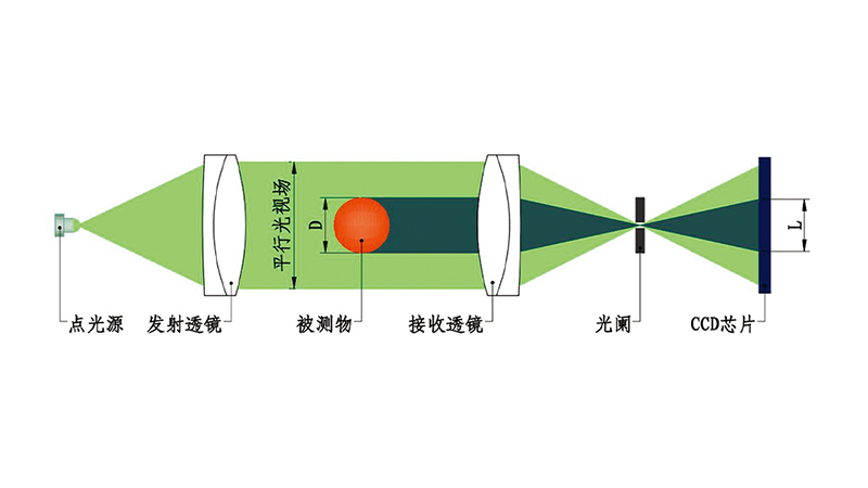 ZG02-D/SY系列 離線掃描直線度測(cè)量儀
