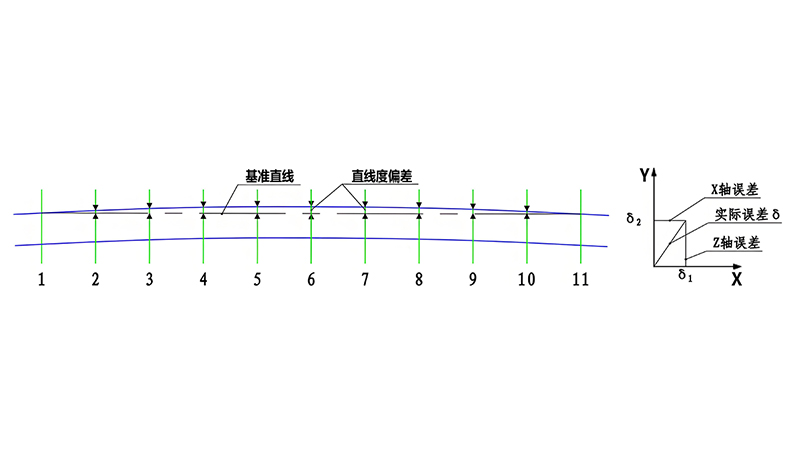 ZG02-D/SY系列 離線掃描直線度測(cè)量儀