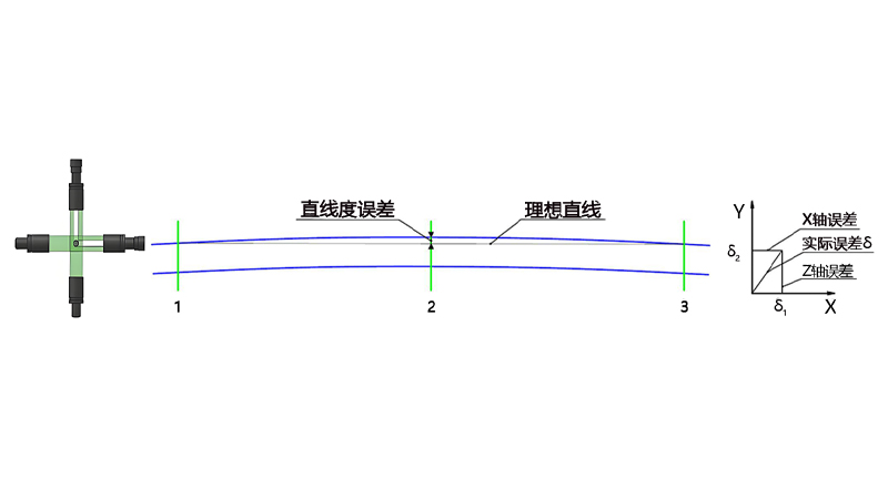 ZG06-D/SG系列 在線動(dòng)態(tài)米直線度測(cè)量?jī)x